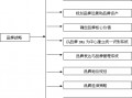 浙江杭州品牌策划公司哪家好，品牌战略咨询公司-品牌战略定位