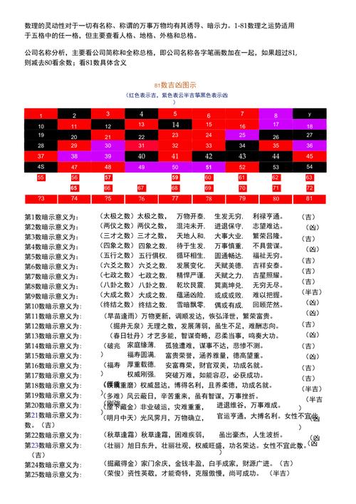 姓名学的五格数理_姓名学的五格数理表