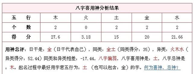 八字喜用神查询_八字喜用神查询免费