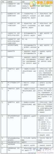 冰箱不制冷原因解析：常见故障与维修指南