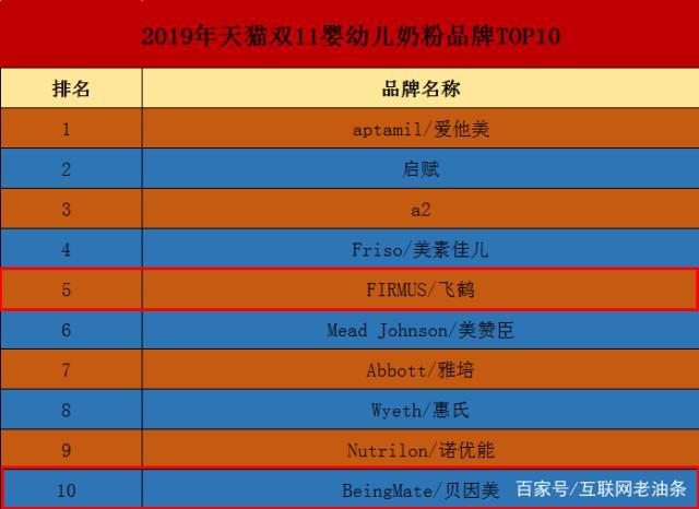 儿童奶粉排名TOP10，品牌比较及选择指南