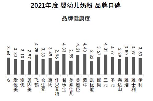 国外奶粉排行榜2021年TOP10，质量口碑双丰收！