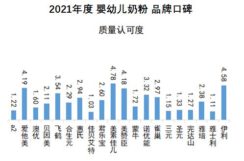 国外奶粉排行榜2021年TOP10，质量口碑双丰收！