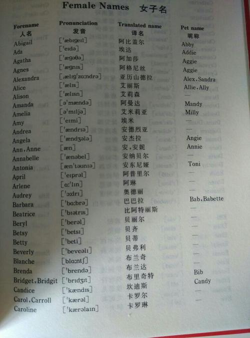 英国人的名字_英国人的名字构成