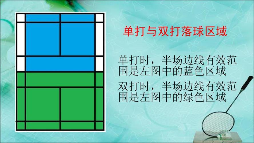 羽毛球规则解析与技巧：打破枯燥，畅享拍击时刻