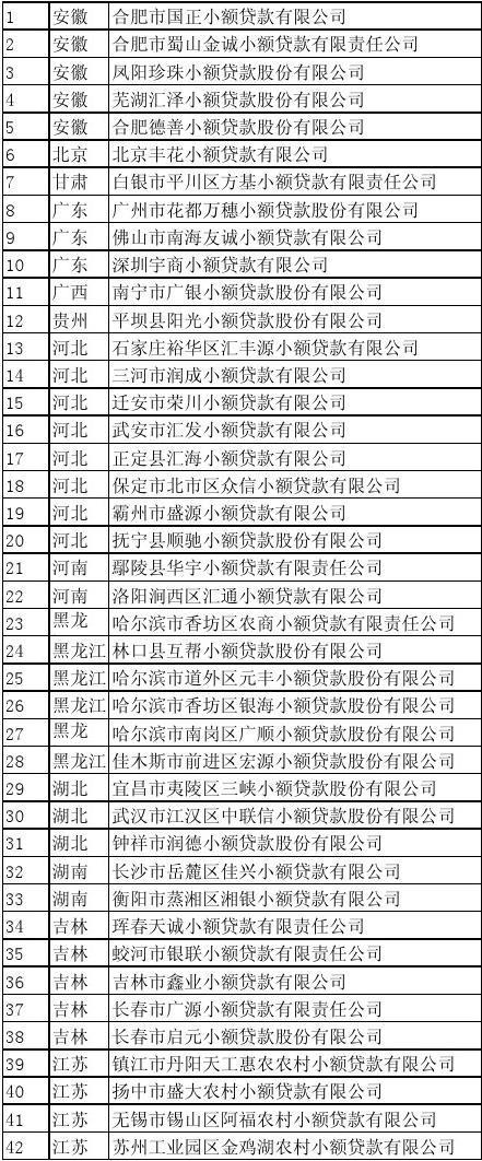 贷款公司起名字名字大全_