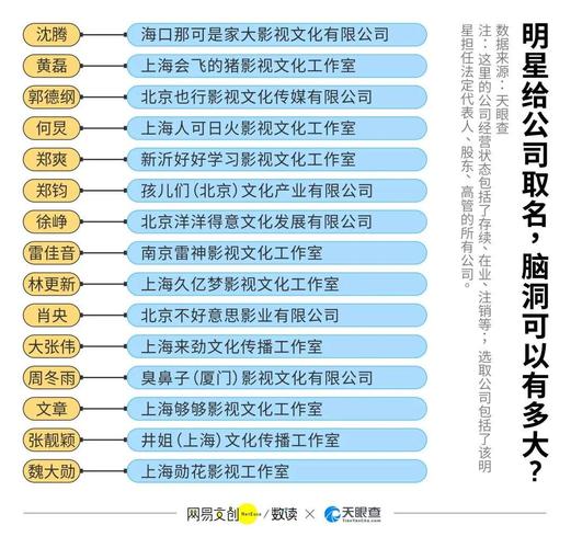 给明星经纪公司起名字_