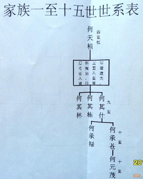 何氏家谱_何氏家谱字辈大全