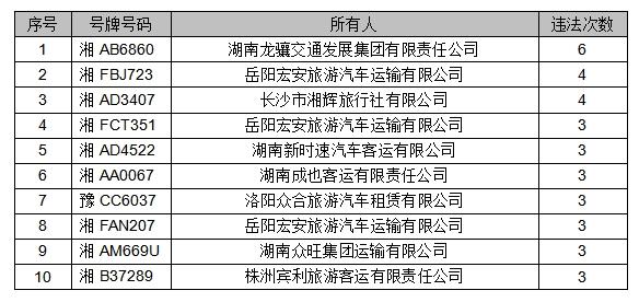 客运公司起名字大全_客运公司起名字大全免费