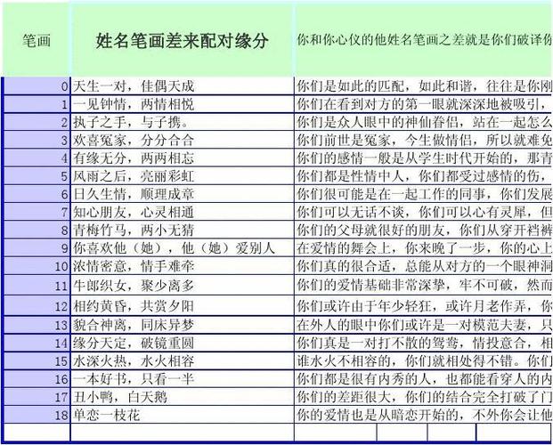 姓名爱情配对_姓名爱情配对免费测试