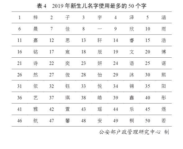 19年宝宝取名宜用_