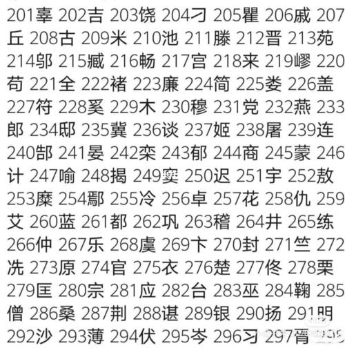 百家姓氏大全排名_百家姓氏大全排名图片