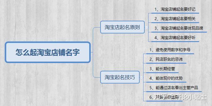 免费起网店名字_免费起网店名字免费起名大全