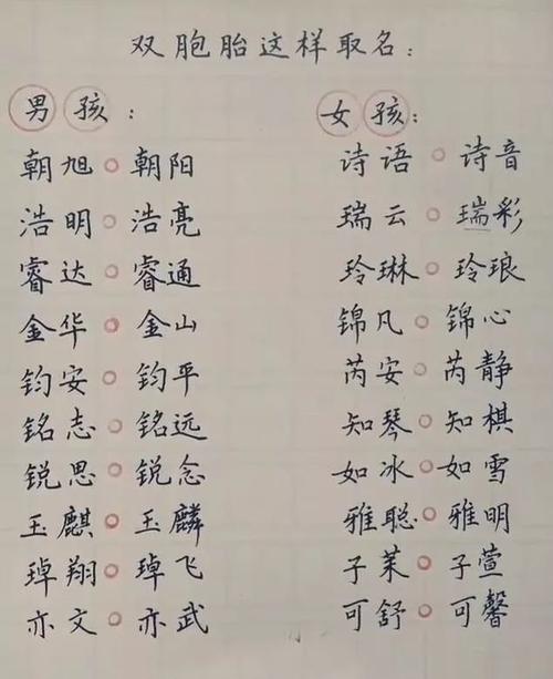 姓戴猪宝宝取名女孩名字_姓戴猪宝宝取名女孩名字大全