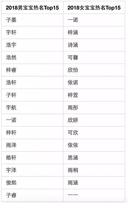 中氐中姓宝宝取名大全_中姓的名字