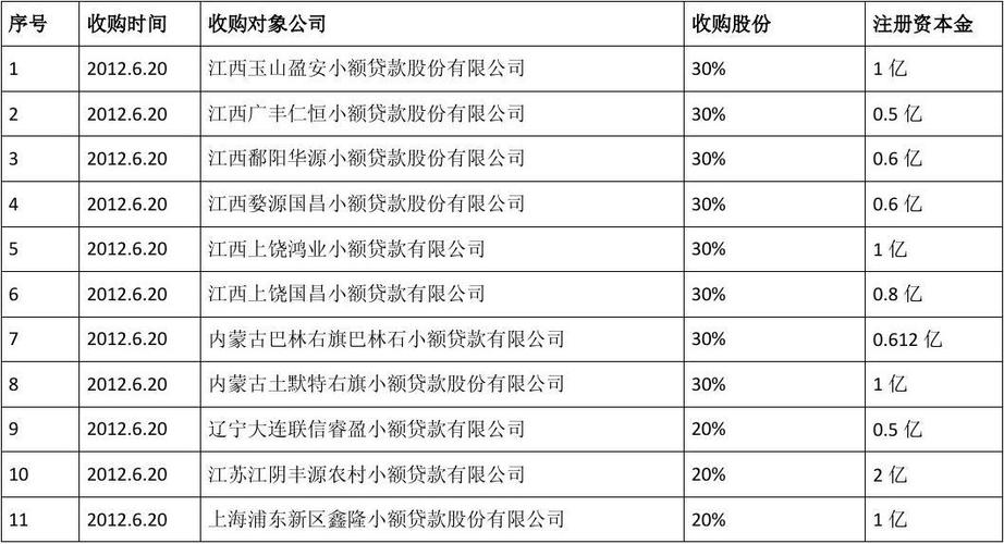 信用贷款公司起名字大全_