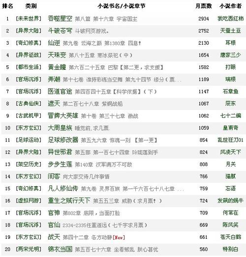 最新小说完结版排行榜，令人惊叹的完结小说TOP10