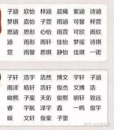 给女宝宝取名字想带一个冉_