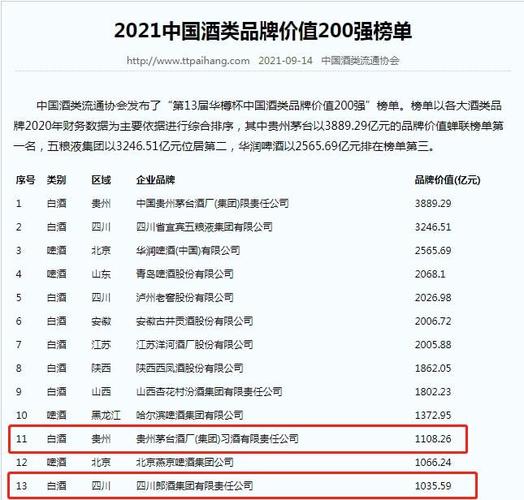 中国白酒排名2022年最全解析，知名品牌及评价汇总