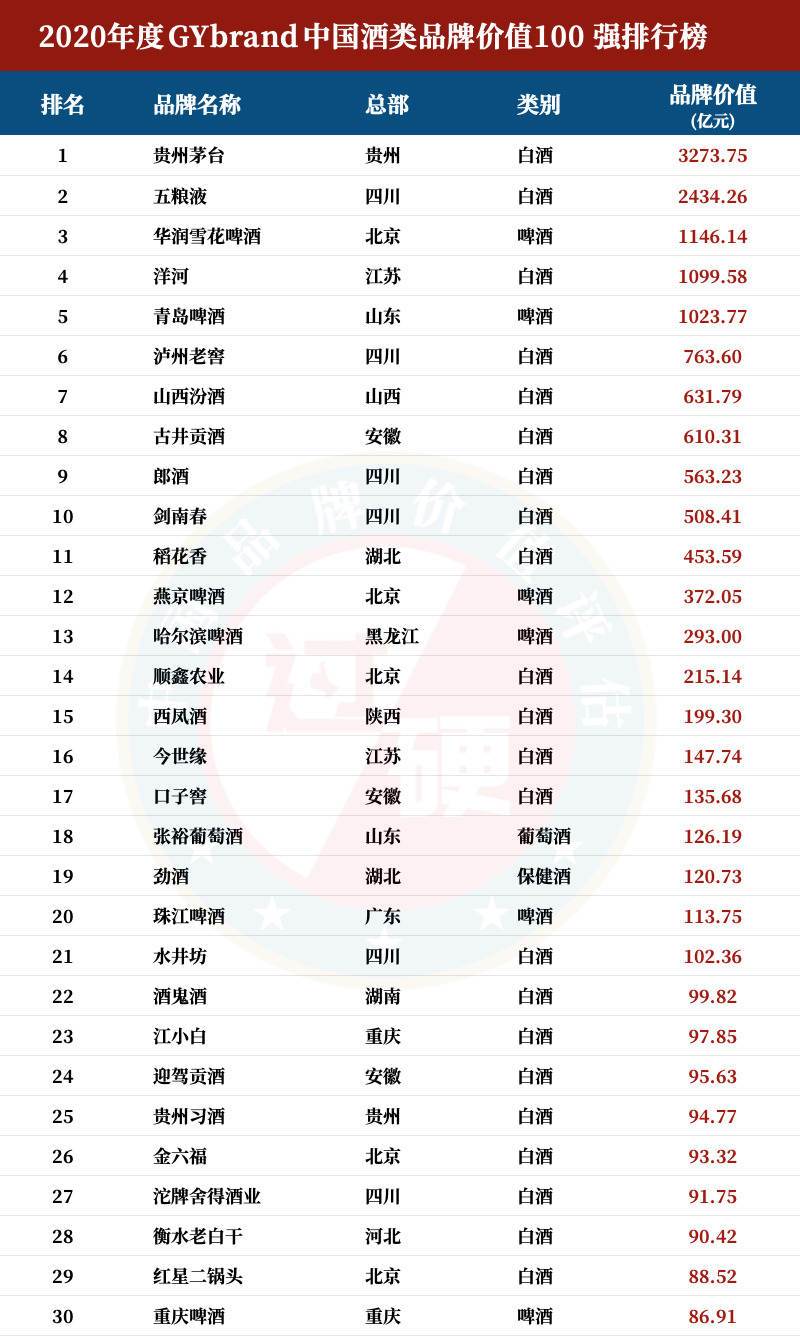 中国白酒排名2022年最全解析，知名品牌及评价汇总