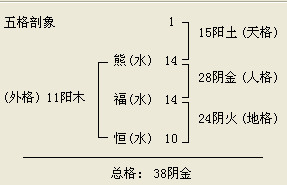 五格剖象法_五格剖象法81数理吉凶表