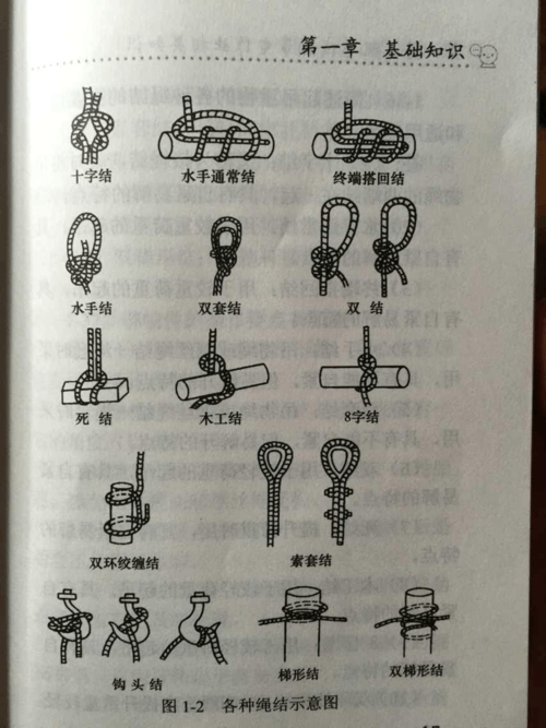 绳结的种类与用途详解