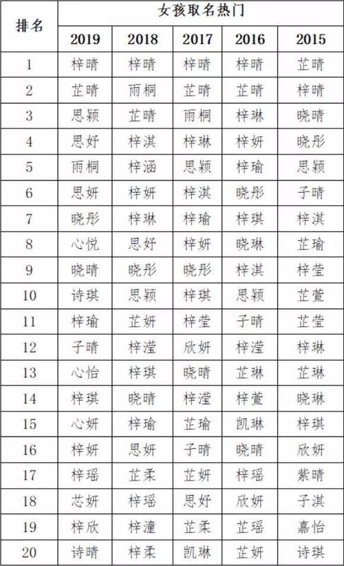 给女宝宝取名字大全姓梁2019_