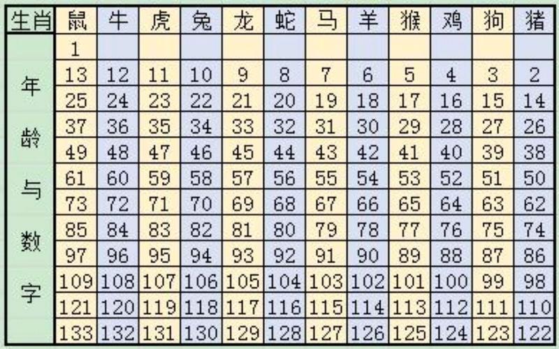 欲钱找金戈铁马的生肖是指什么生肖，落实精选答案