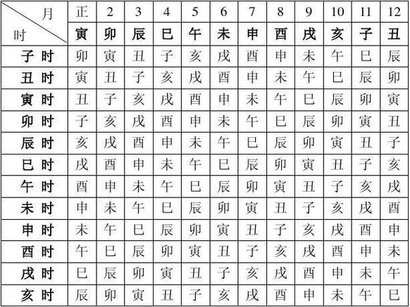 在线查生辰八字_在线查生辰八字查询表