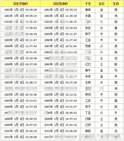 在线查生辰八字_在线查生辰八字查询表