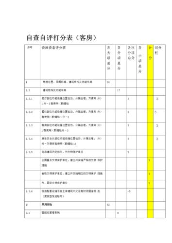 酒店名字打分_酒店测名打分