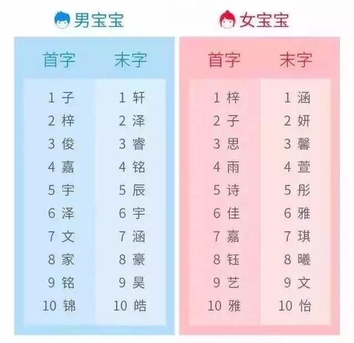 女宝宝取名姓周大全_女宝宝取名姓周大全两个字