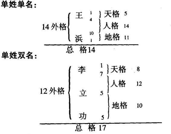 五格是什么_五格是什么意思