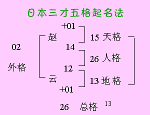 五格是什么_五格是什么意思