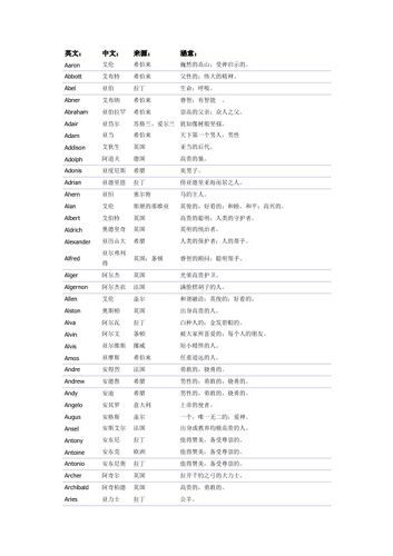 中文名字翻译英文名字_中文名字翻译英文名字顺序