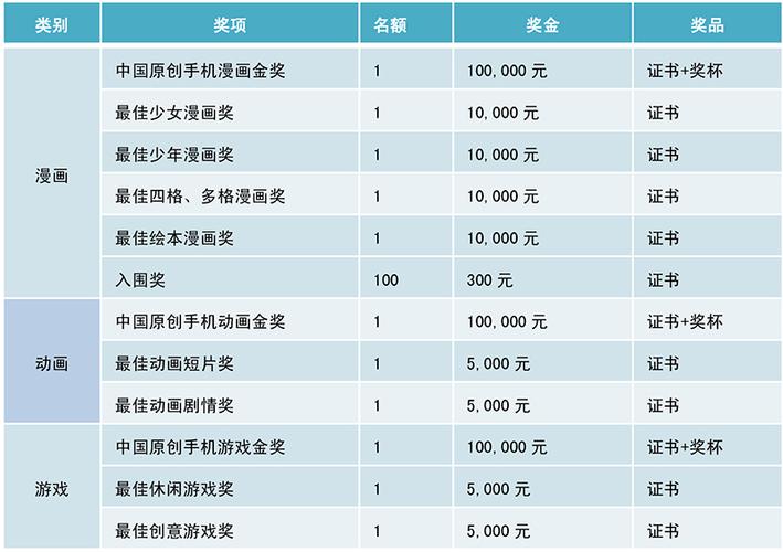 奖项设置名称_奖项设置名称大全