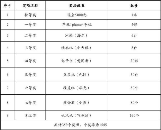 奖项设置名称_奖项设置名称大全