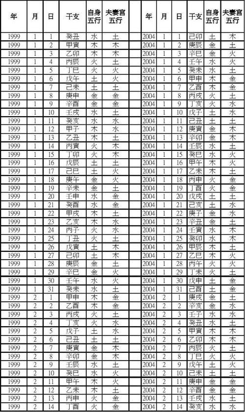 生辰八字五行缺查询_生辰八字五行缺查询表