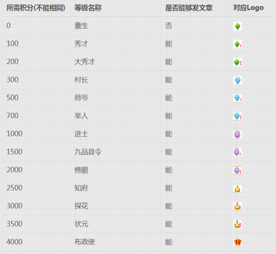 头衔名称_头衔名称大全