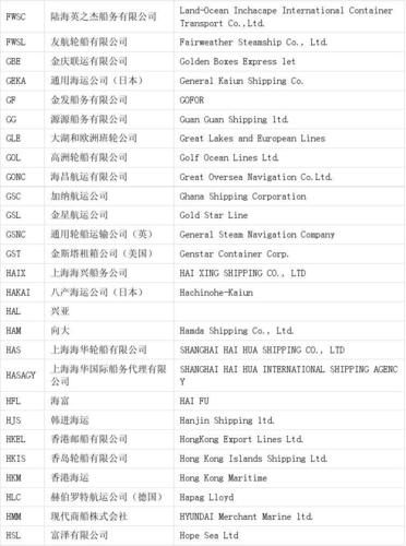 船舶公司起名字_船舶公司起名字大全免费