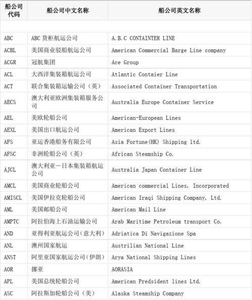 船舶公司起名字_船舶公司起名字大全免费