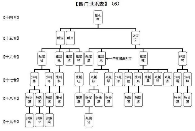 网上家谱_网上家谱族谱制作