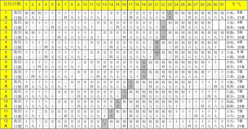 农历阳历换算_农历阳历换算器