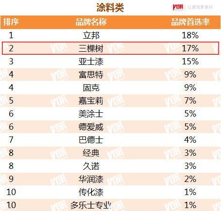 销售涂料公司起名字_销售涂料公司起名字大全