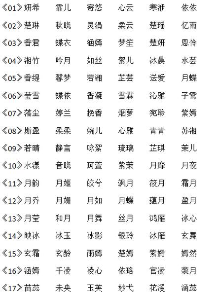 2016年7月16日出生的宝宝取名字好_