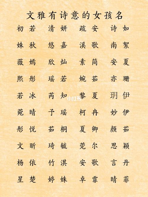 女宝宝取名依什么好听_女宝宝取名依什么好听的名字