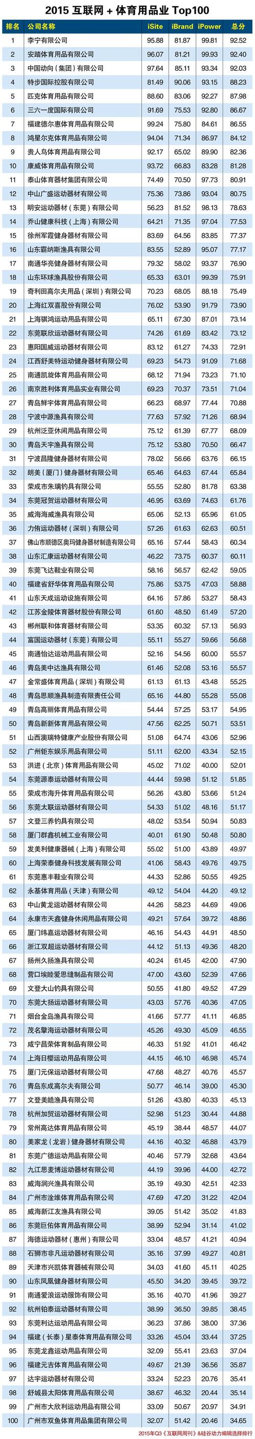 给自己的体育专卖公司起名字_体育公司取什么名字