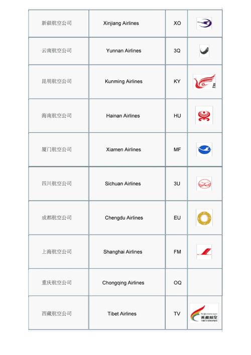 航空科技公司起名字_航空科技公司起名字大全