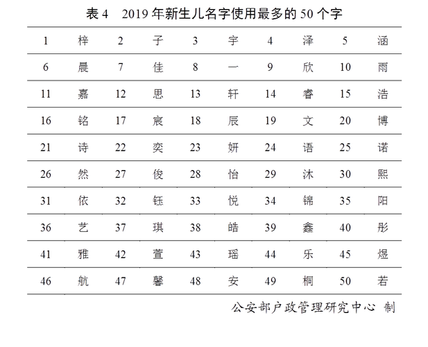 2019免费宝宝取名大全_2019宝宝取名大全免费