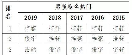 2019宝宝取名单字杰_